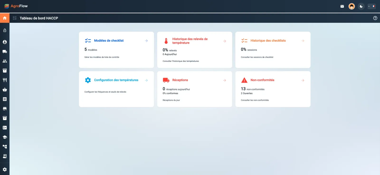Tableau de bord HACCP côté administration dans AgroFlow